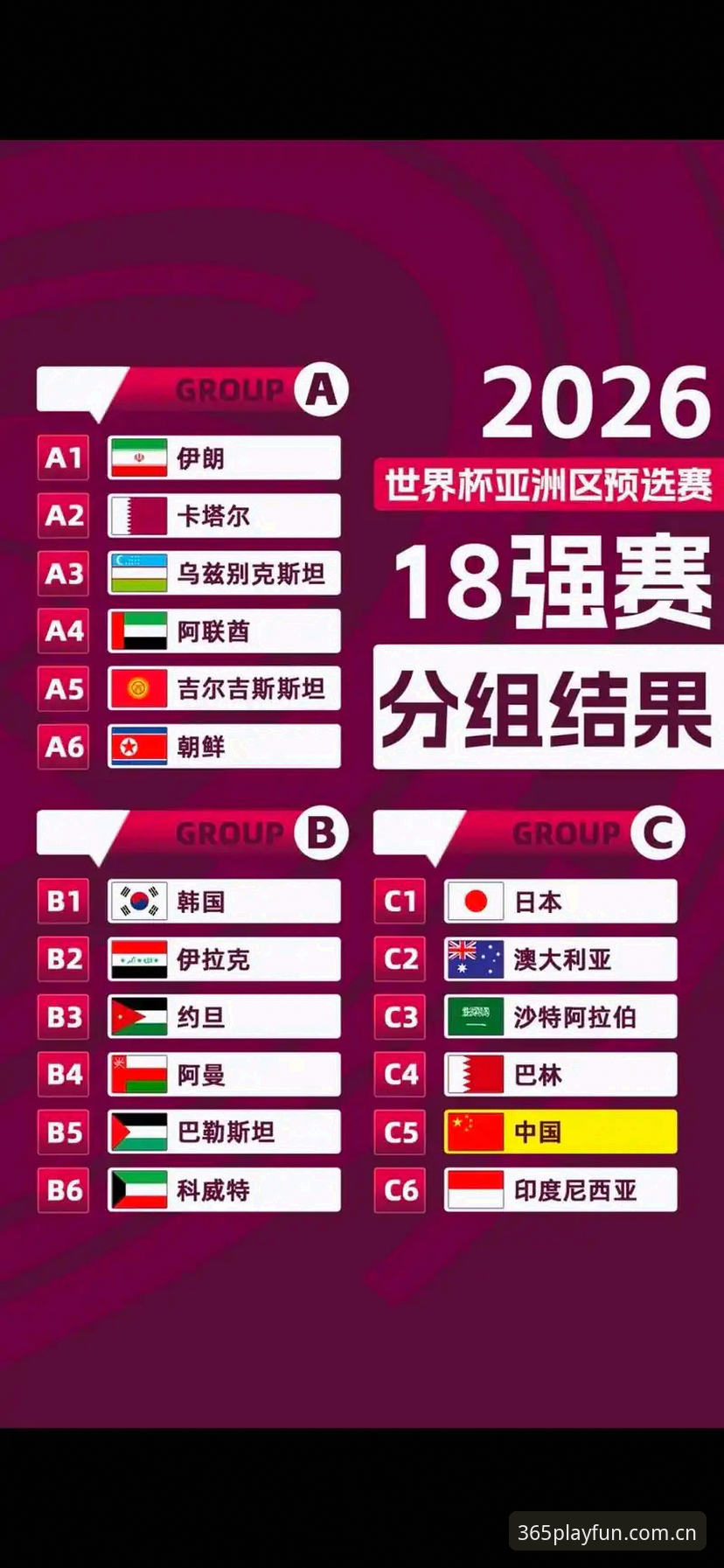 U17世界杯抽签结果出炉，中国男女足分组情况如何？